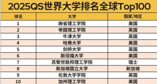 英国留学必看!毕业后如何留英?